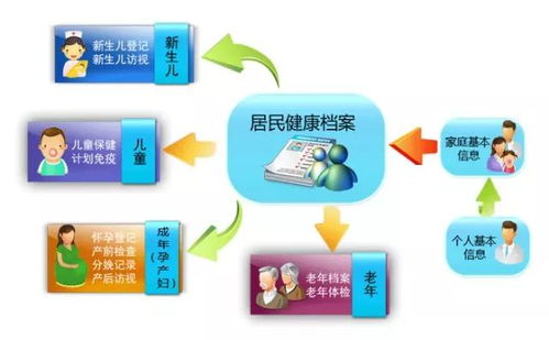 东田乡亲，你有十四项基本公共卫生服务可免费享受，你知道吗？——档案服务篇